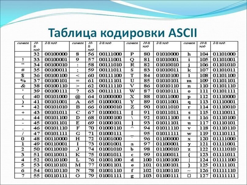 Таблица кодировки ASCII. Кодовая таблица ASCII шестнадцатеричный код. Таблица символов ASCII шестнадцатеричный код. Таблица кодировки ASCII. Символ 3.