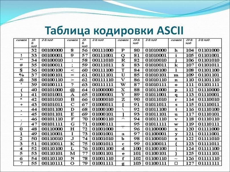 Алфавит пароля. Таблица кодировки ASCII. Кодовая таблица ASCII шестнадцатеричный код. Таблица символов ASCII шестнадцатеричный код. Таблица кодировки ASCII. Символ 3.