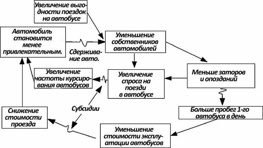 Причина усиления