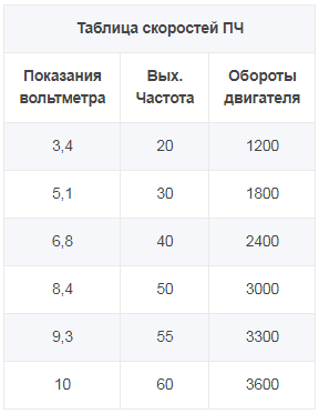 Преобразователь частоты