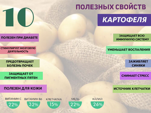 https://calorizator.ru/product/vegetable/potato-1