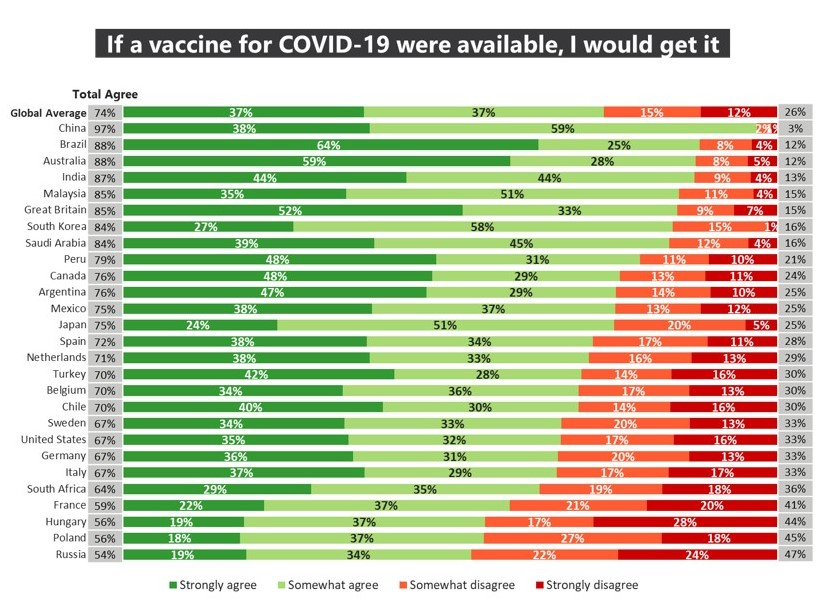 © Ipsos MORI