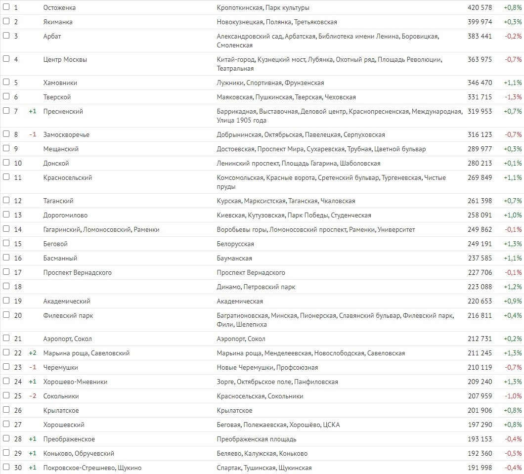Источник irn.ru