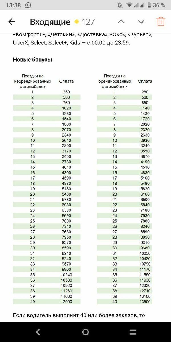 Новые гарантии в Казани Яндекс Такси