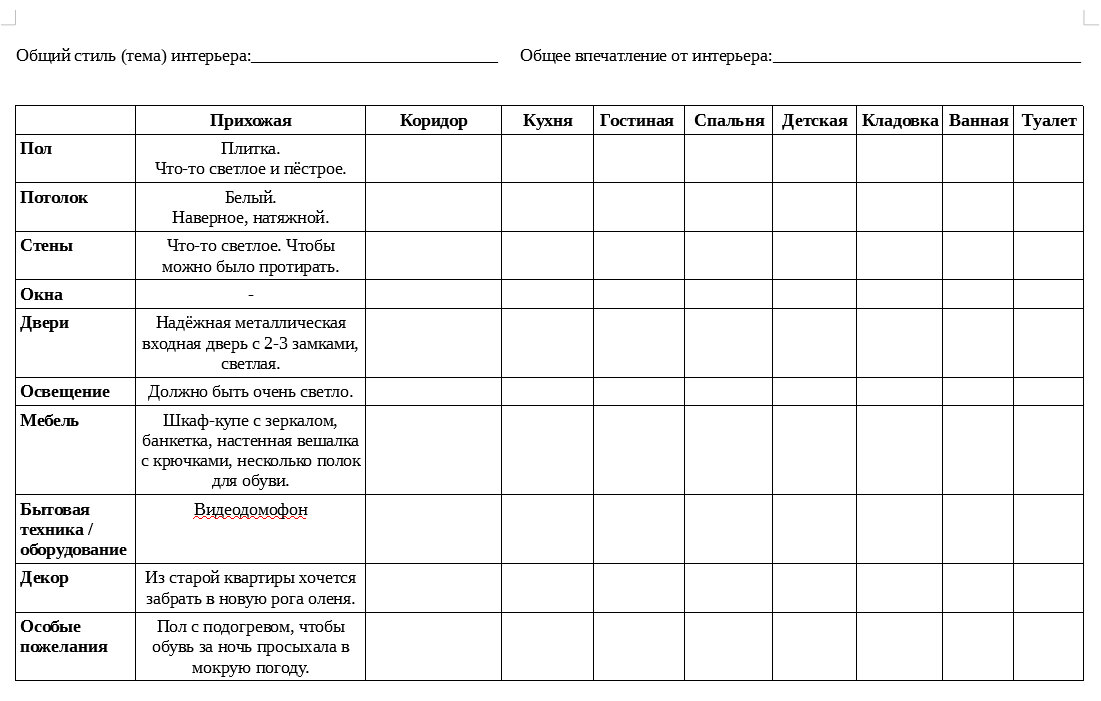 Дизайн-проект интерьера — нужна проработка сценария жизни