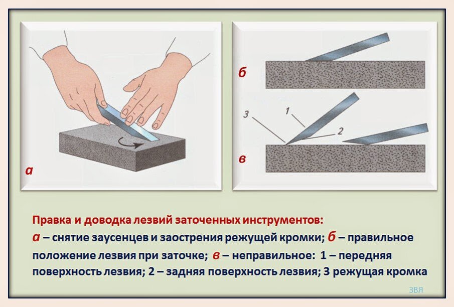 Стамеска полукруглая для резьбы по дереву 5 мм от производителя, профиль №9