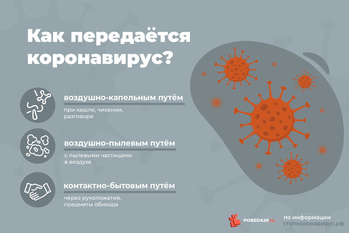 Coronavirus (Covid-19)