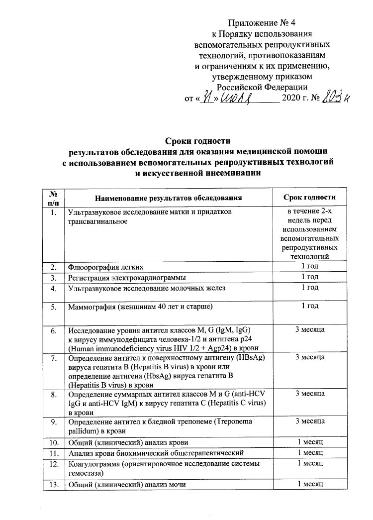 Новые Правила Проведения ЭКО В 2021 Году (Приказ № 803 Н) | Портал.