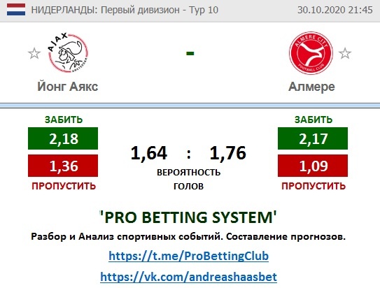 Йонг Аякс - Алмере. Прогноз. 30.10.2020