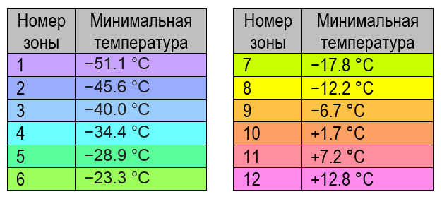 Карта зон морозостойкости