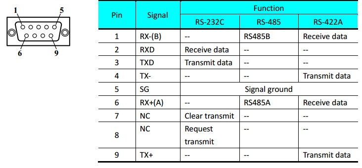 Rs485 распиновка Физическое подключение устройств к панели оператора Kinco по RS-485, RS-422, RS-