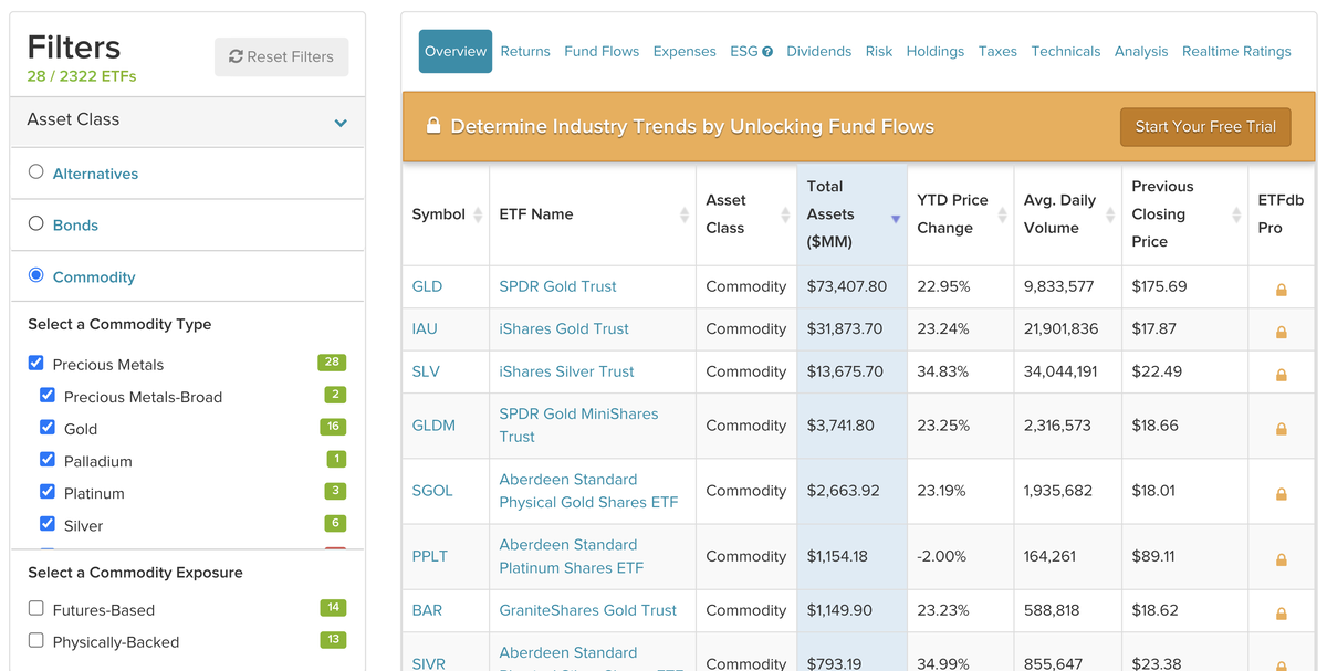 https://etfdb.com/screener/