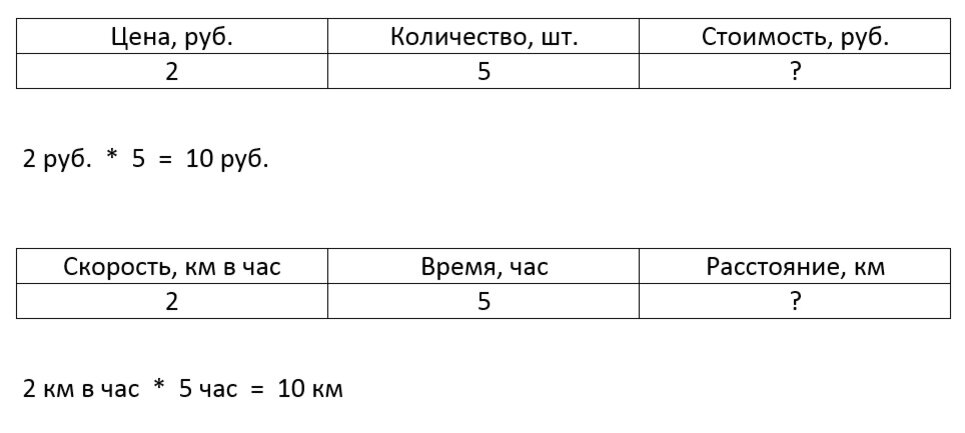 КОМПОНЕНТЫ МАТЕМАТИЧЕСКИХ ДЕЙСТВИЙ Названия компонентов при сложении: 1 слагаемо