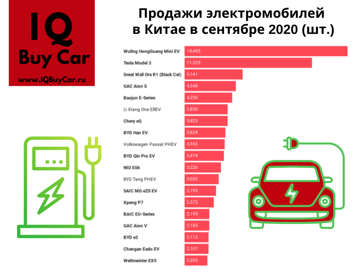 Топ продаж автомобилей в китае