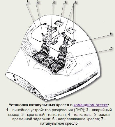 Схема из открытых источников