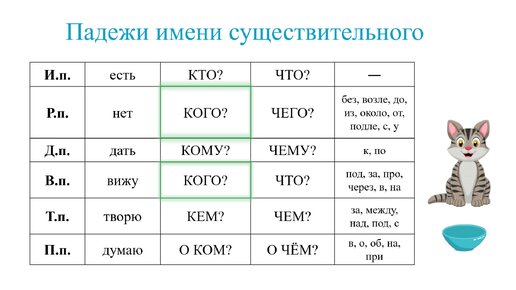 Определяем падеж - легкий метод!