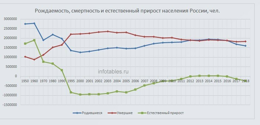 источник infotables.ru