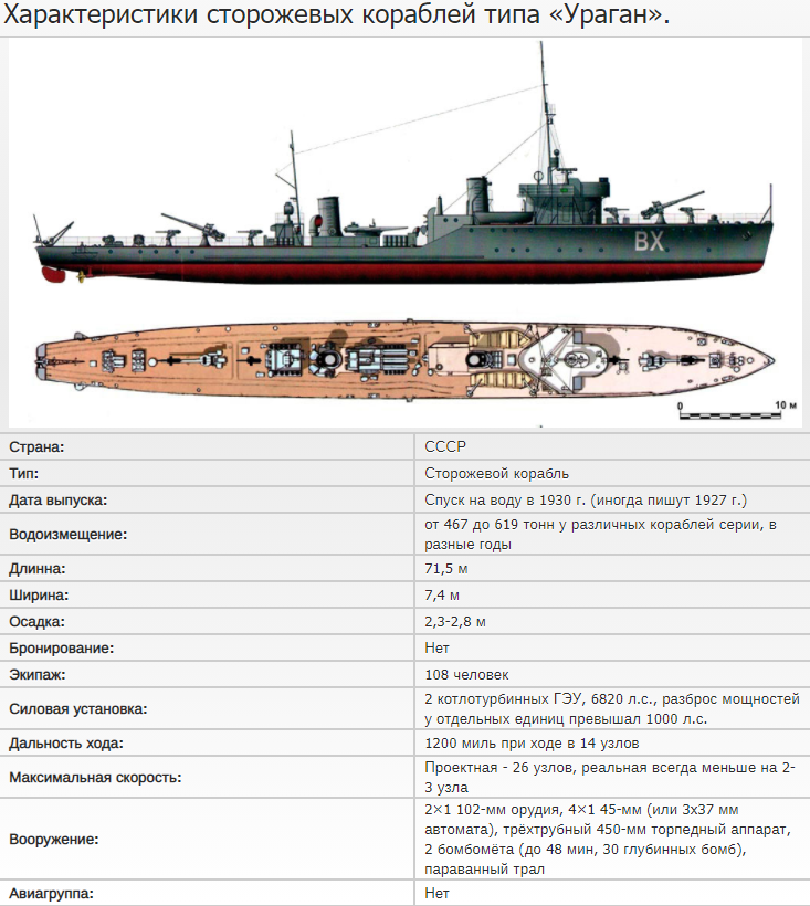 Источник - http://armedman.ru