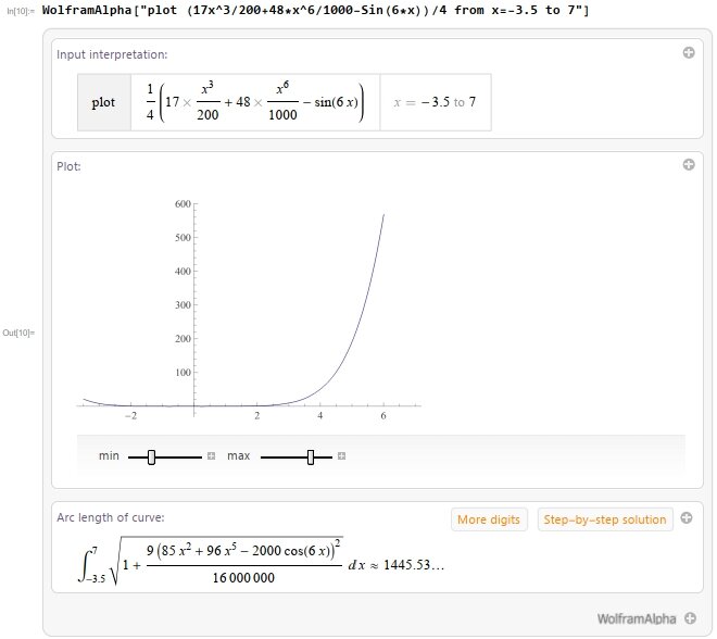 Построенный график функции и рассчитанная длина дуги кривой.