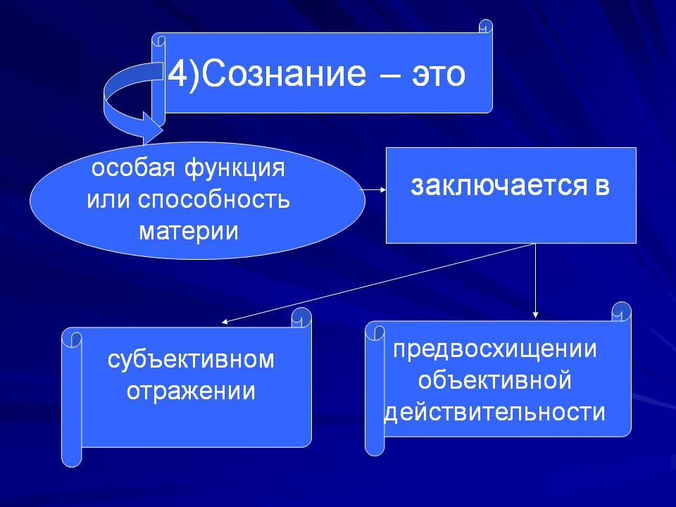 Сознательный это. Сознание. Сознание это простыми словами. Сознание это простое определение. Человеческое сознание.
