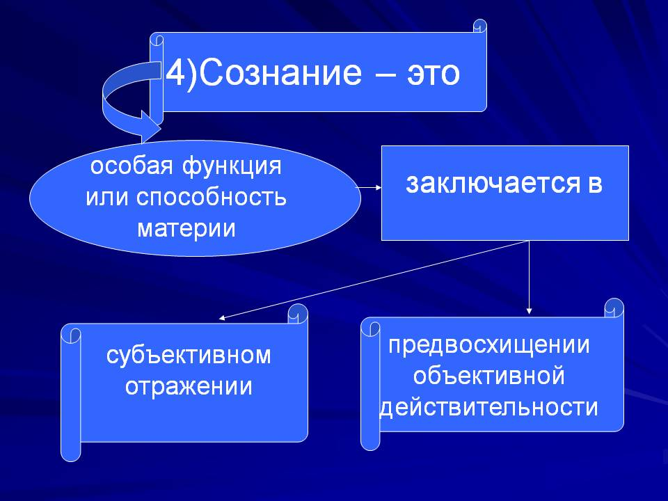 Субъективное сознание в философии. Сознание. Сознание это простыми словами. Сознание это простое определение. Человеческое сознание.