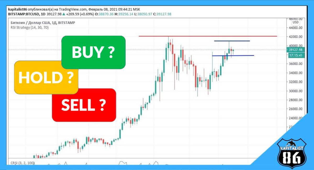  График Bitcoin тех анализ/дневной график