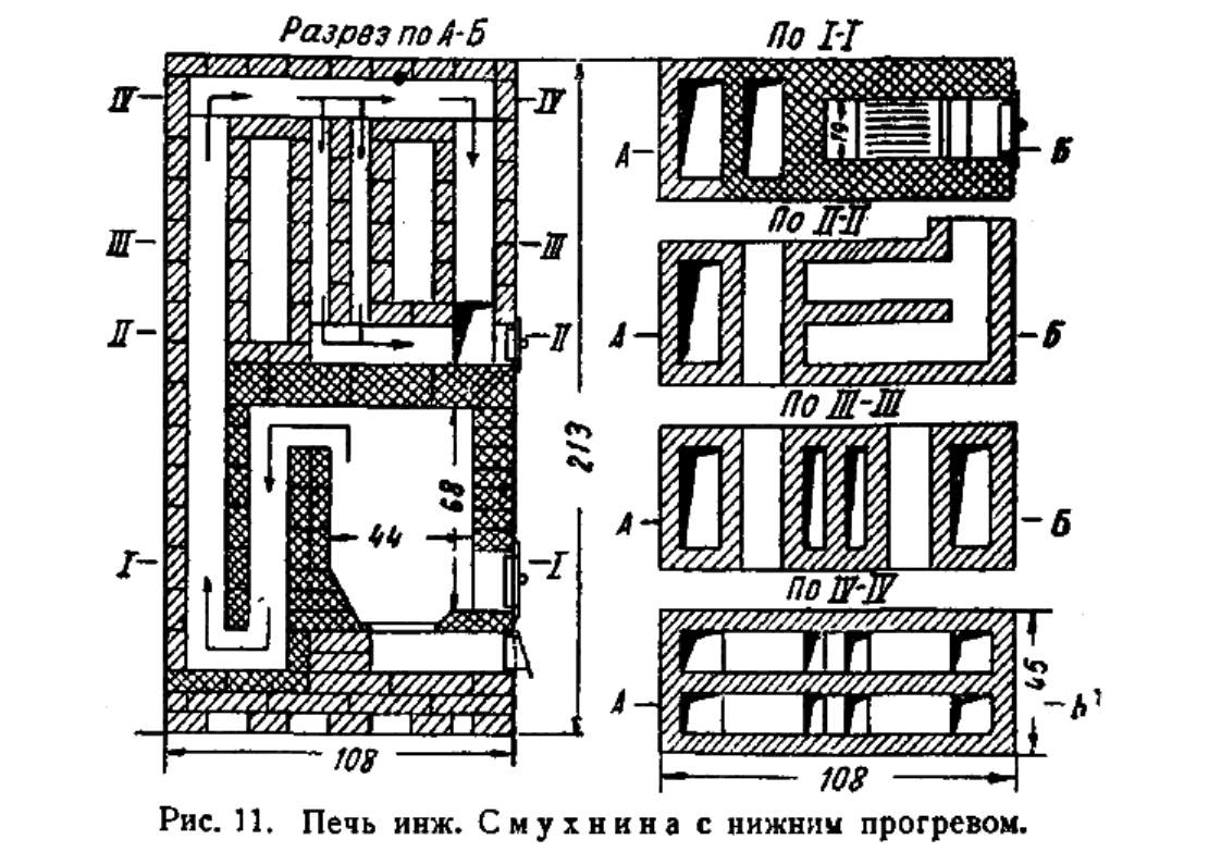 Самодельная паяльная станция для пайки bga. Русская печь с нижним прогревом порядовка. Схема электропрогрева бетона. Нижний прогрев. Печь малютка порядовка.