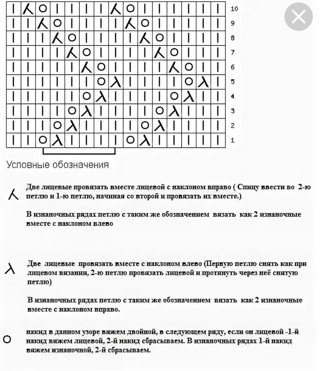 Узор зигзаг схемы с описанием. Ажур спицами зигзаг вертикальный. Узоры спицами зигзаги со схемами вертикальные. Палантин зигзаг спицами схемы вязания. Вязание спицами узоры зигзаги со схемами.