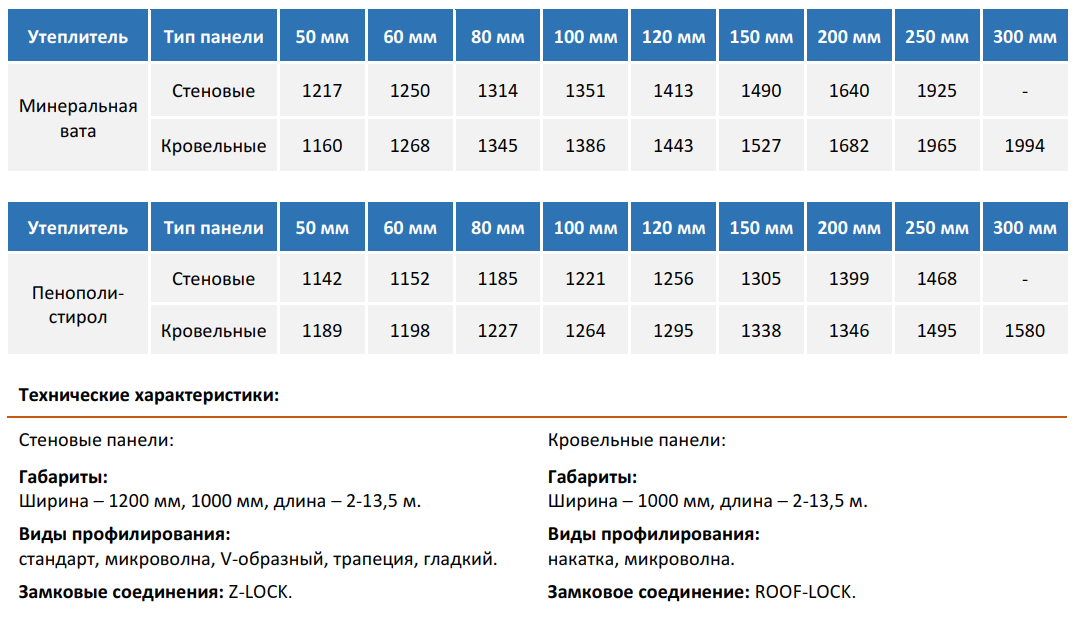 Сэндвич панели прайс лист. Сэндвич панели прайс лист