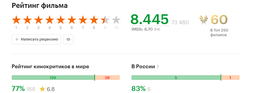 Скрин из сайта Кинопоиск.