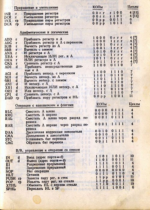 Рис. 1. Мнемоника команд микропроцессора 8085. Скан из книги "Искусство схемотехники", 1985 г.