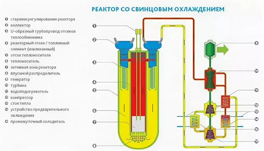 Реактор сайт проектов