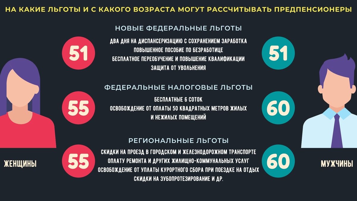 Льготы предпенсионерам 2021: возрастная шкала и социальные гарантии |  Прецедент ТВ | Дзен