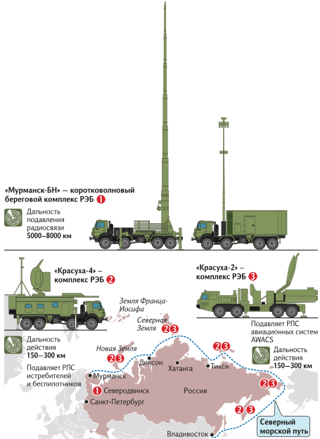 Система мурманск. Комплекс РЭБ Мурманск-БН. Станция РЭБ Красуха-4. Комплекс радиоэлектронной борьбы Мурманск. Комплекс Красуха 4 технические характеристики.