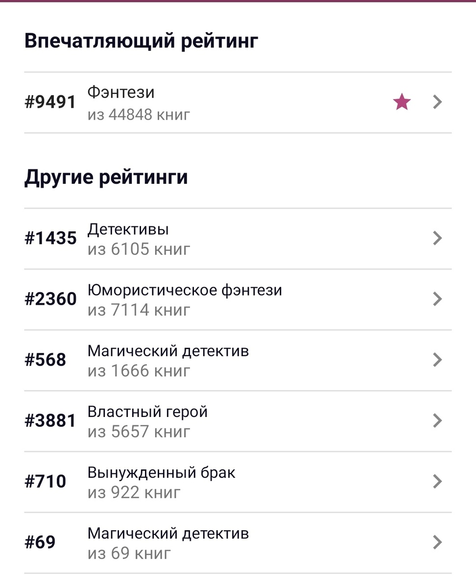 Скрин с сайта Литнет