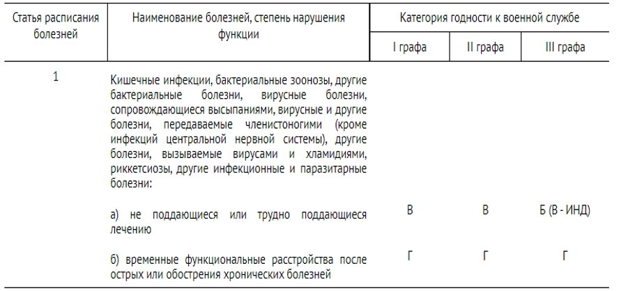 Расписание болезней постановление. Расписание болезней 2024.