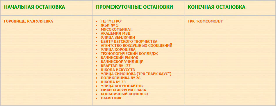 Приблизительный перечень остановок маршрута А Городище — ТРК «КомсоМОЛЛ»