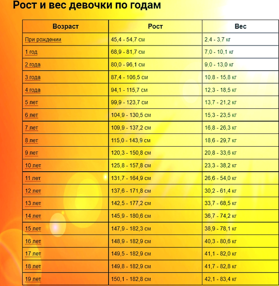 104 сколько лет