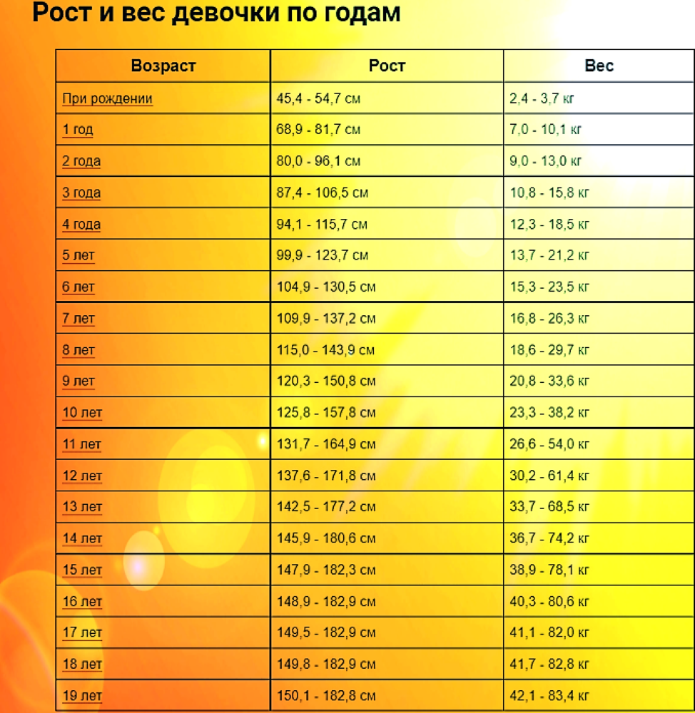 Ребенок пониженного питания