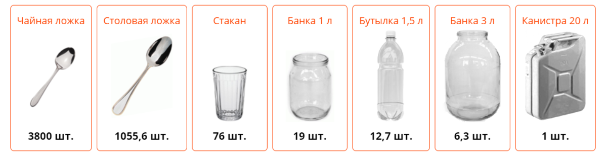 Для приготовления пудинга ане нужно 225 мл молока на рисунке изображены три мерных стакана