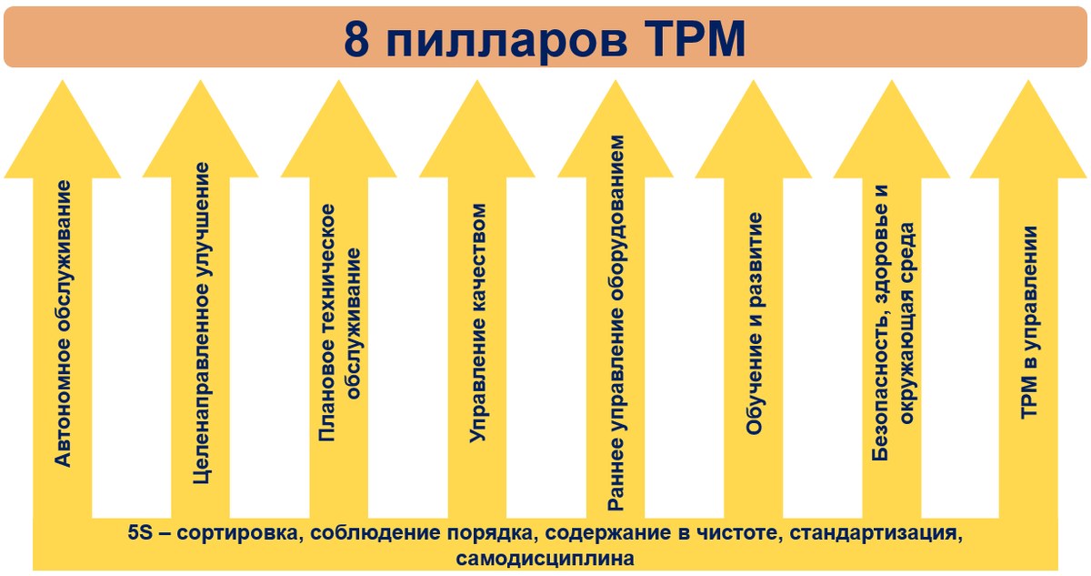 Пиллар (англ. Pillar) - дословно в переводе означает "колонна", "опора". В нашем контексте вы можете понимать это слово как "отдел", "направление" или "команда", как будет лучше для вашего понимания.