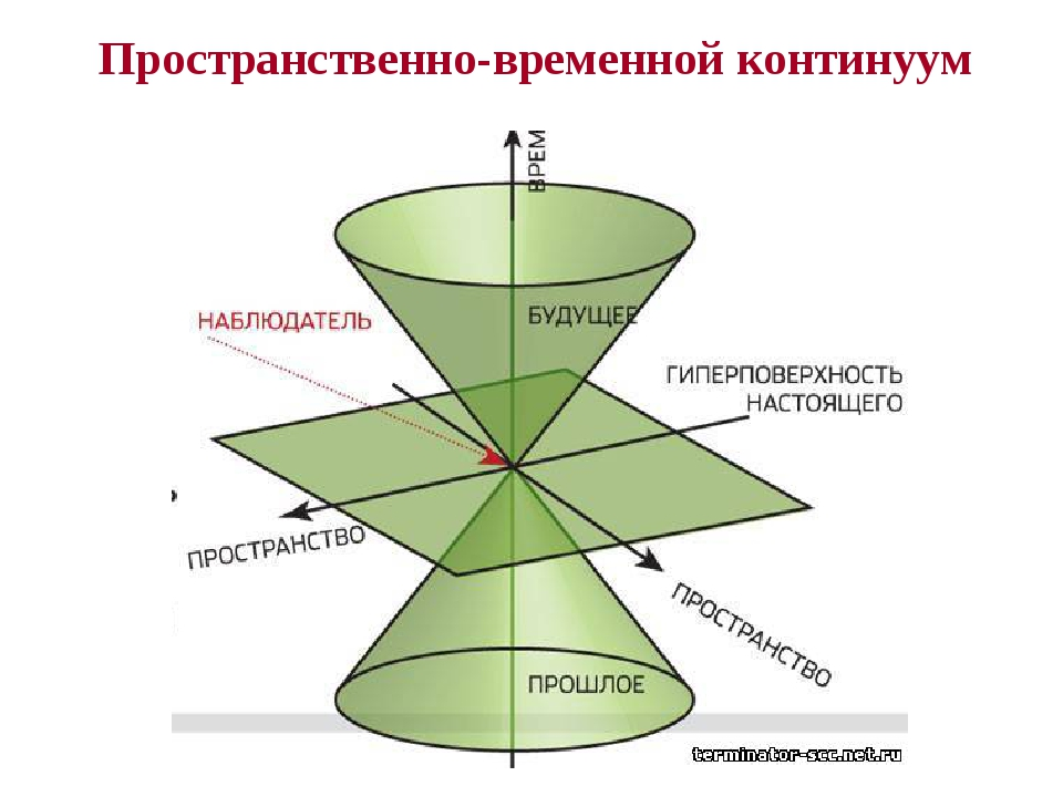 Пространственно временной континуум картинки