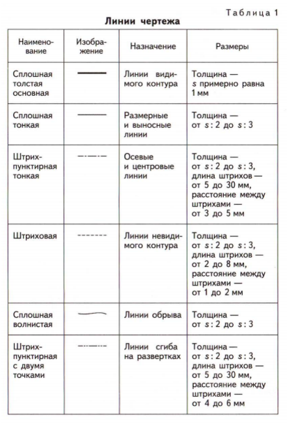 Урок "Выполнение графической работы "Шрифт и линии чертежа" Чертежи, Автокад, Шр