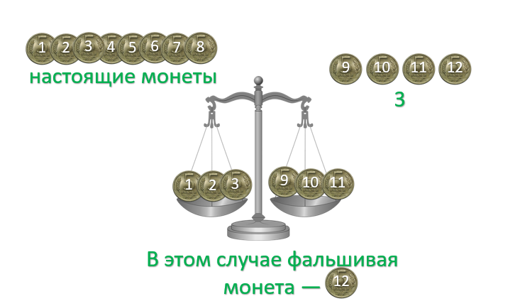 Среди четырех монет есть одна фальшивая неизвестно