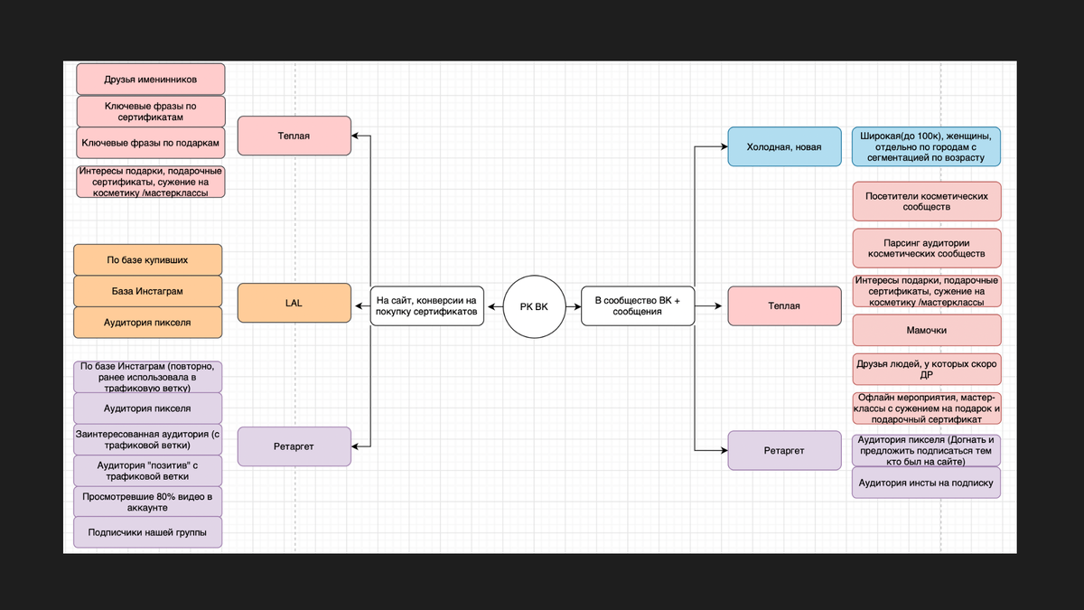 Стратегия рекламной кампании