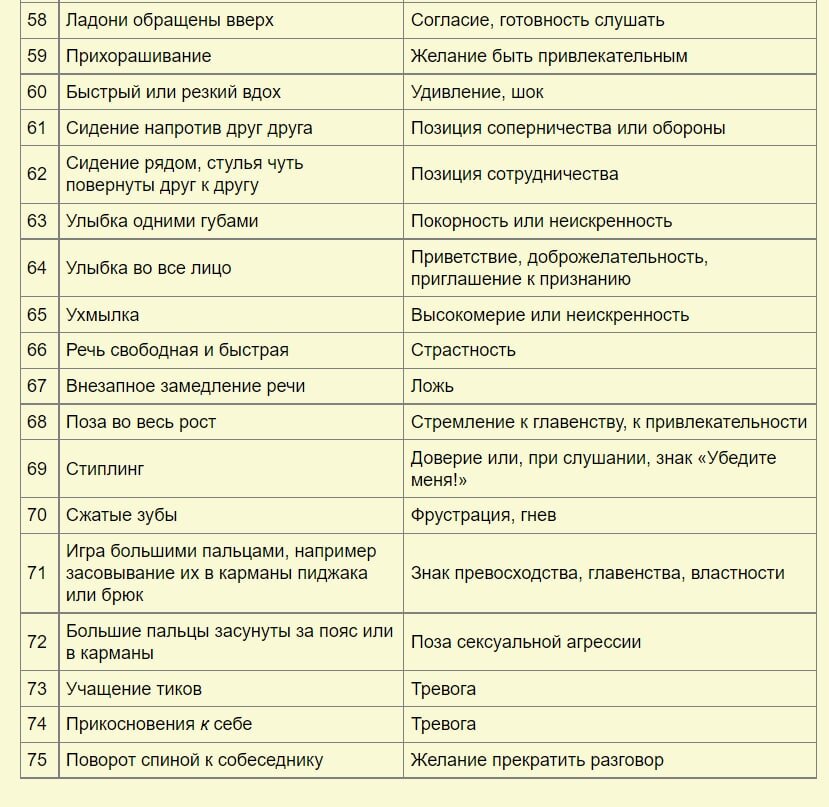 Язык тела картинки и их значение