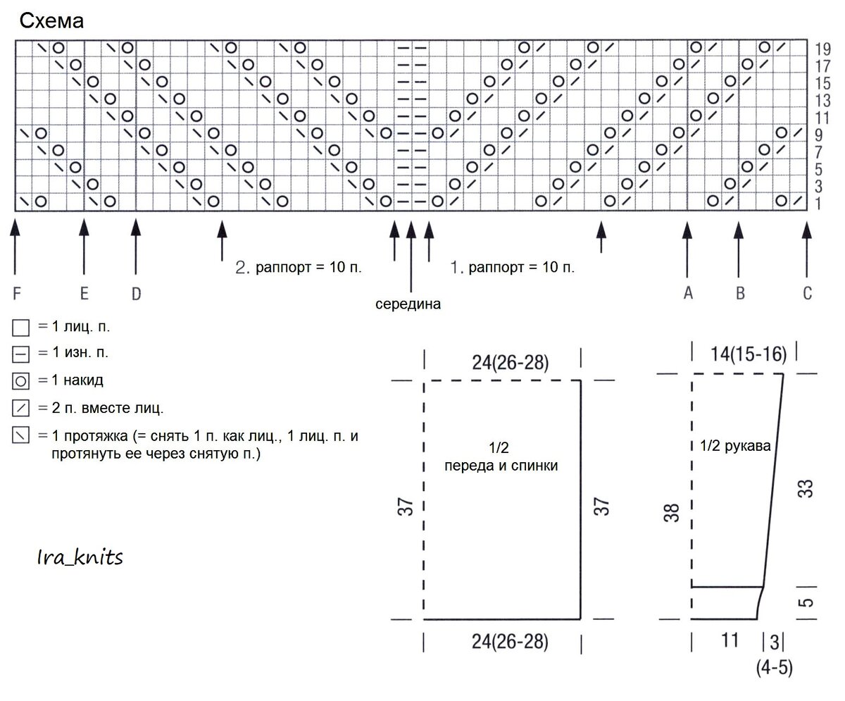 Центральный узор для свитера спицами схема