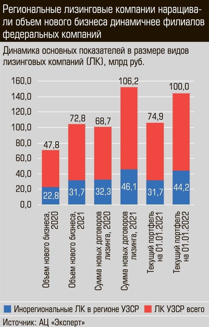 Сколько лизинговых компаний. Крупные лизинговые компании.
