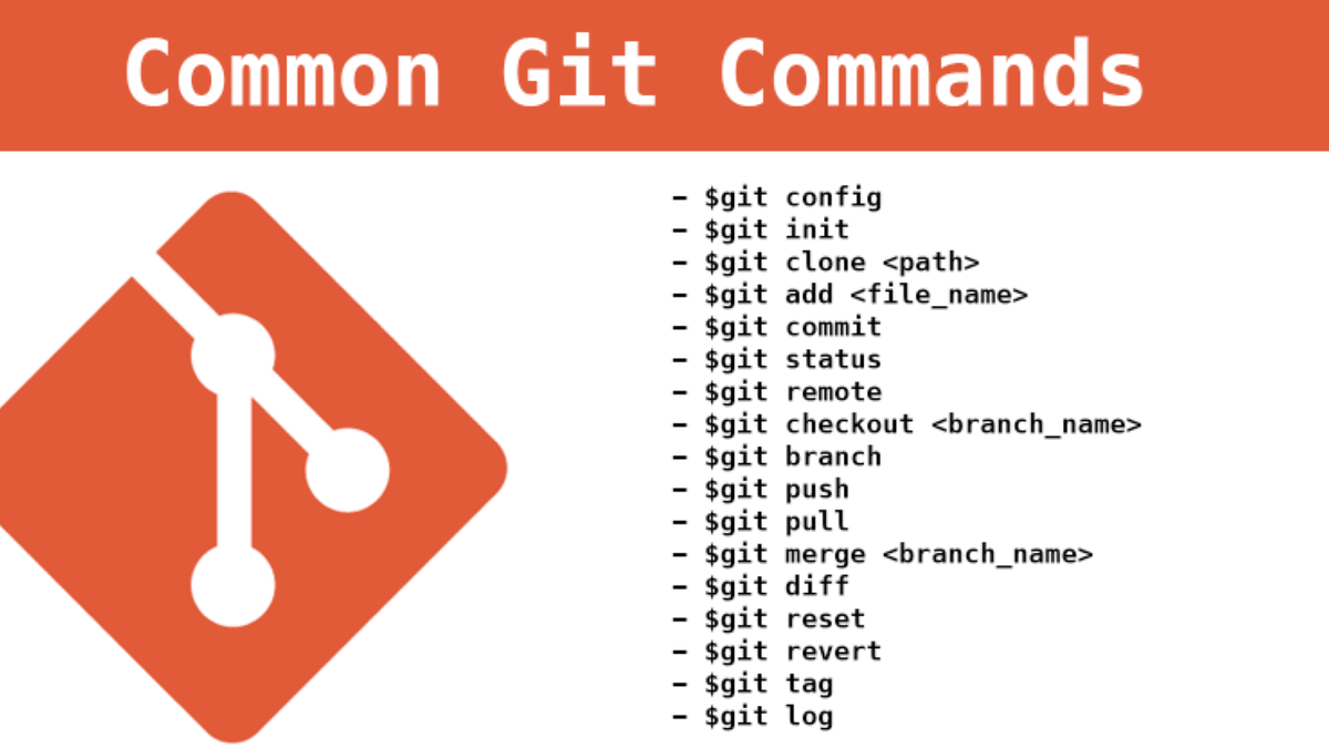 10 самых полезных команд git для стандартных задач | Машинное обучение |  Дзен