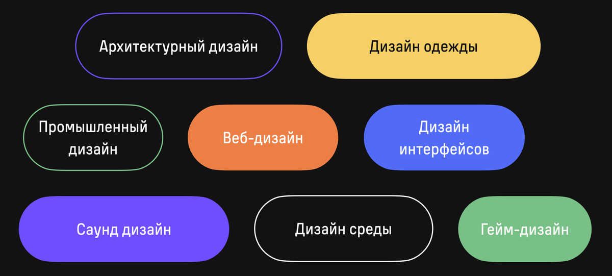 Дизайн — увлекательный процесс художественного проектирования